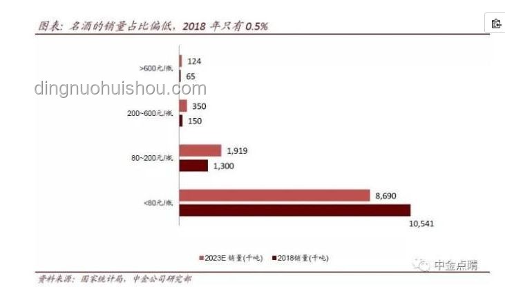 宴席市场，白酒消费趋势下滑探析